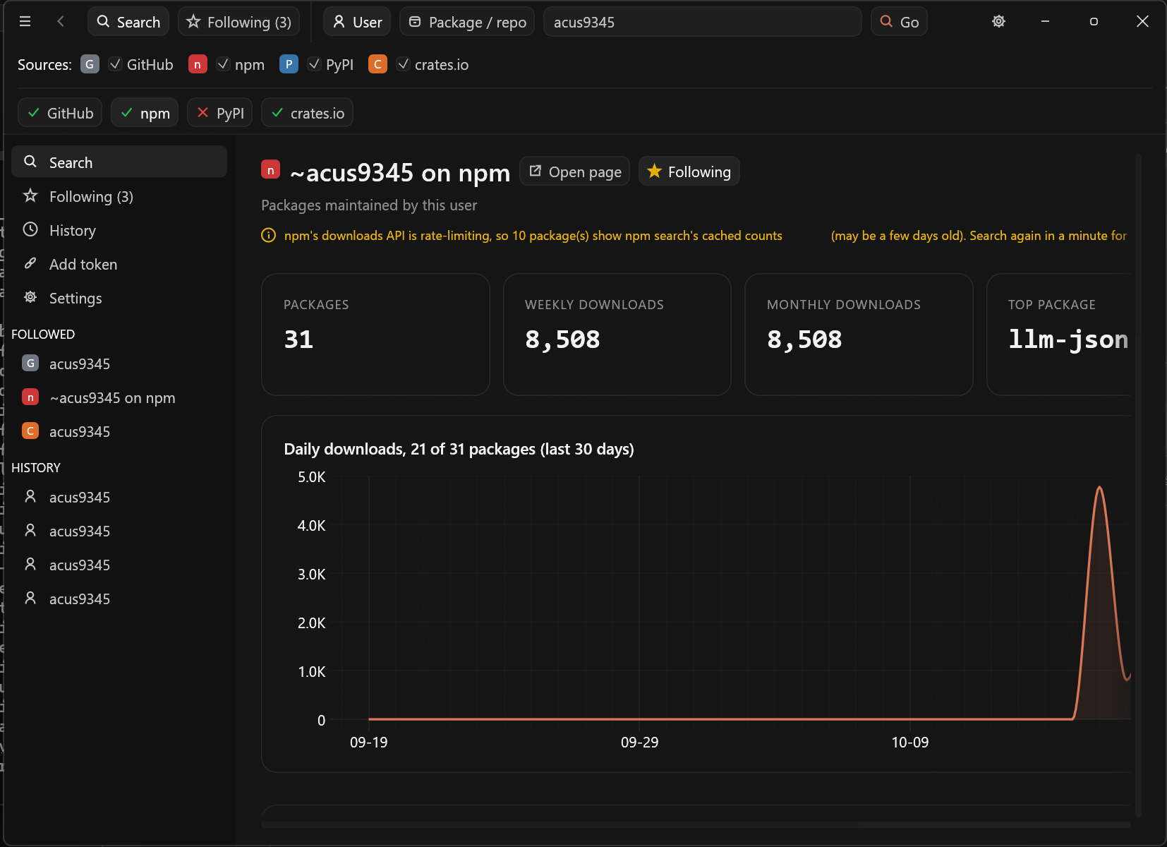 PkgStats showing npm download stats and a 30-day chart for a user